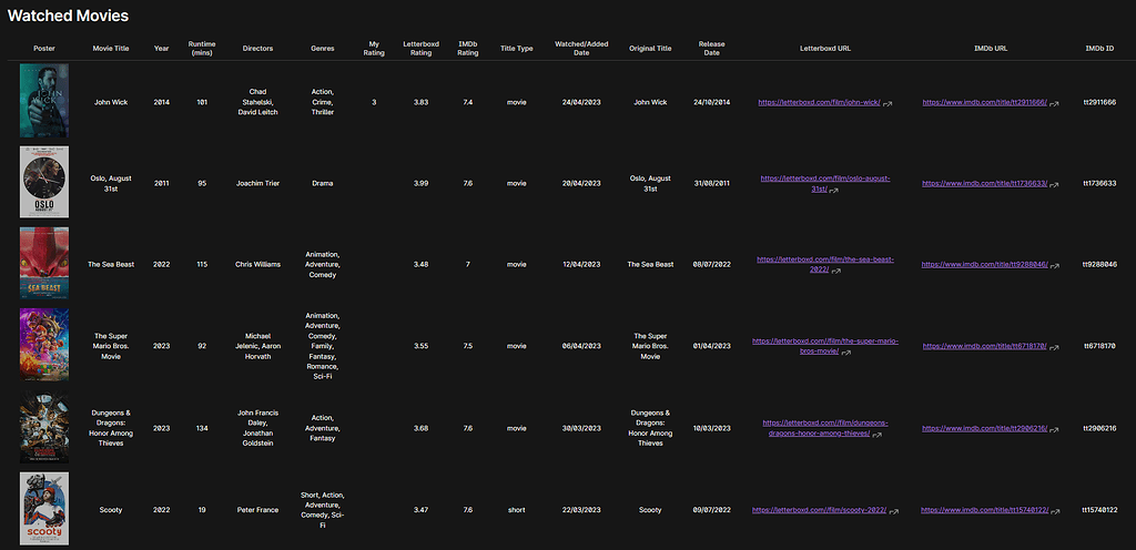 Movie database