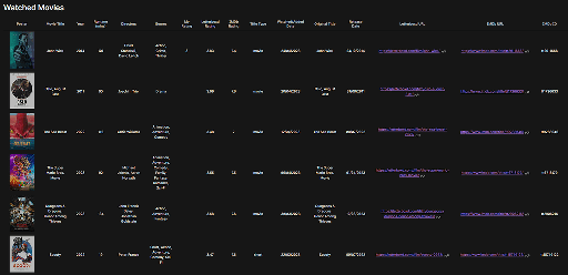 Movie database
